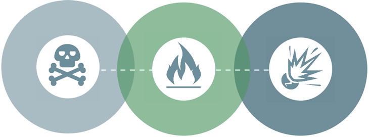 Transport of dangerous goods in Sweden 